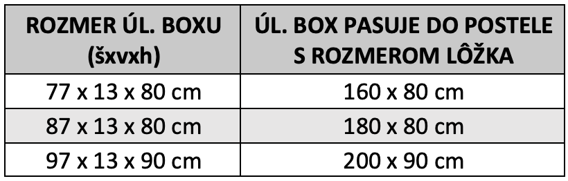 Sada úložných boxov k posteli LIPA